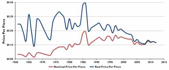 priceperpiece1