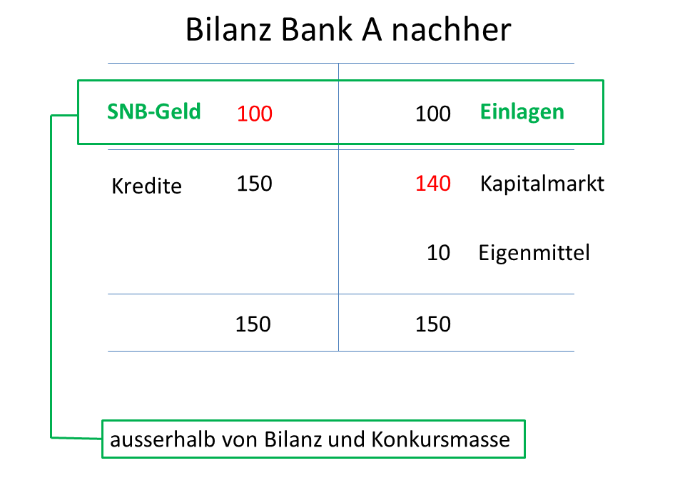 Bilanz_nachrher